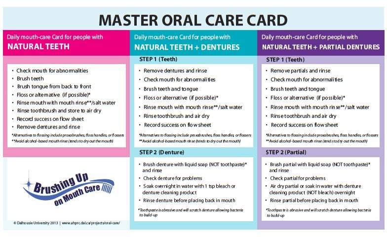those who have difficulty swallowing. Each client, should be provided with a master oral care card in their file as part of their care plan.