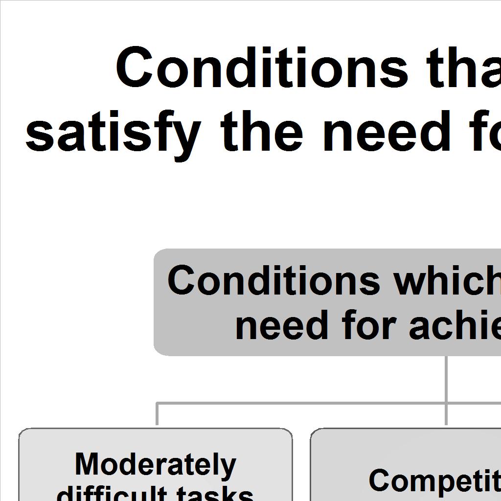 Conditions that involve affiliation and
