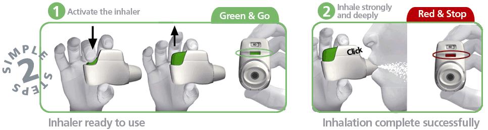 Devices Green & Go Red & Done Feedback on successful inhalation Audible click when patient is inhaling