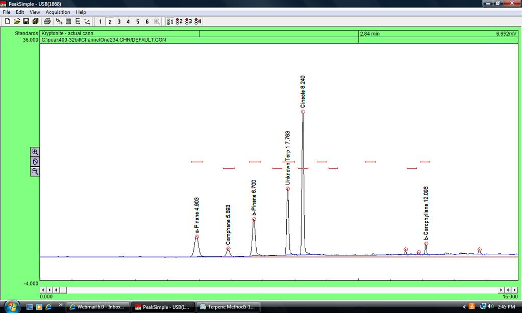 A real cannabis sample will look something like the chromatogram at right.