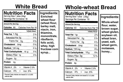 (teacher) Sample question: Does a food label tell you if the food product has whole grains or added sugars? Learn to read food labels.