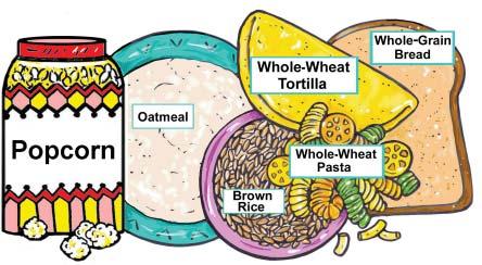 (teacher) Share with participants: Carbohydrates are found in many foods we eat. Carbohydrates: include starches and natural sugars. are found in grains, fruits, and vegetables.