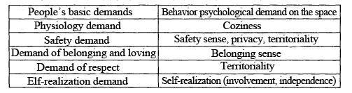Behavior is a response of psychology which otherwise controls the behavior. Behavior is to meet people s demand [2].
