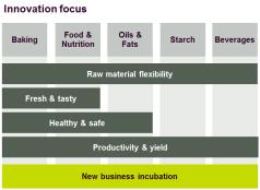 of oil seeds Unlock other oil-rich substrate streams Example: Deeper and broader with Cargill Situation: Longstanding relationship in starch, but limited experience