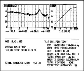 The measurement uses a simple broadband impulse and a 20 ms time window. An example of the processing delay in a hearing instrument is displayed in a graph of voltage vs.