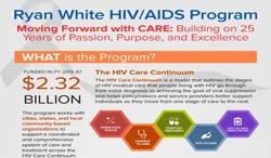Vision and Mission Vision Optimal HIV/AIDS care and treatment for all Mission Provide leadership and resources to assure access to