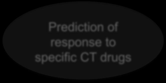 prediction of response to chemotherapy Prediction of