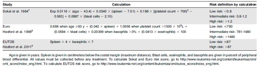 Calculation of relative risk Baccarani et al. Blood.