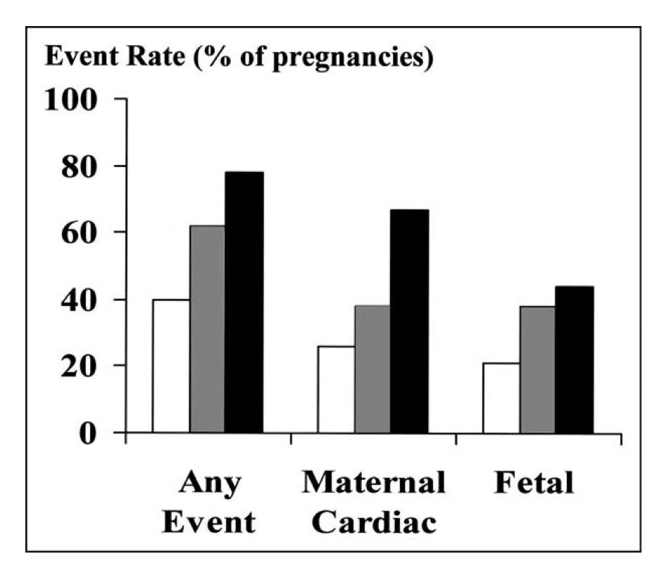 Mitral stenosis in Pregnancy