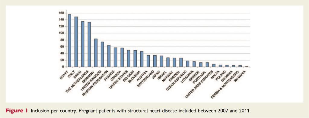 ROPAC Registry Congenital heart disease 66 % Valvular heart disease 25 %