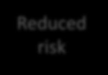 Hazard ratio Macrovascular Benefits of Glycemic
