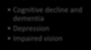 decline and dementia Depression Impaired vision Consider risks before prescribing: