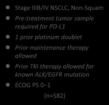 Stage IIIB/IV NSCLC, Non-Squam Pre-treatment tumor sample required for PD-L1 1 prior platinum doublet R 1:1 Nivolumab 3mg/kg IV Q2 wks (n=292) PD Prior maintenance therapy allowed Prior TKI therapy
