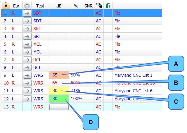 When you perform a test in the Speech screen using tabular view, you manually select the status in the Ambient Noise Assessor dialog, and the selection appears as a background color behind each
