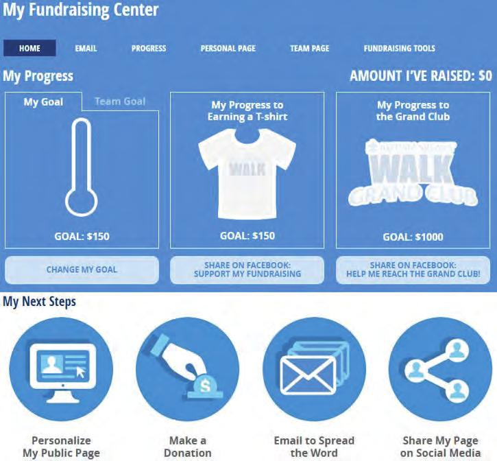 GETTING STARTED YOUR ONLINE PARTICIPATION CENTER Your YOUR Fundraising FUNDRAISING CENTER Center REDESIGNED Redesigned We heard your feedback loud and clear and have taken great strides to improve