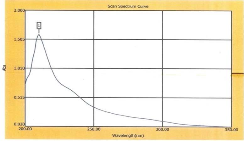 127 Figure 3: U. V. Spectrum of Amber-e-Ash-hab U.V. Spectroscopic Studies The U V spectrum of Amber shows a characteristic peak at 210nm due to an absorbance of 1.