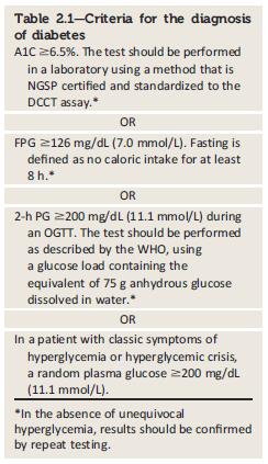 Diagnosis of Diabetes Hemoglobin A1c Blood glucose