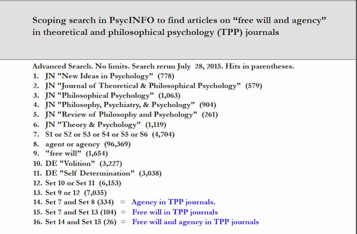 Experience Using A Part Of Scoping SR Methodology For A Broad TPP Topic: How Is The Topic Of Free Will And Agency Addressed In The TPP Literature?