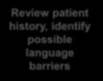 2 3 4 5 Study Patient Medical History