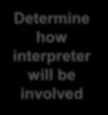 Identify interpreter and communication