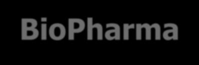 Our Strategic Foundation Best of BIOTECH Best of PHARMA Diversified Specialty BioPharma