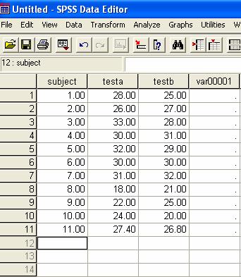 Results of analysis using SPSS: (Analyze >Compare Means > Paired samples t-test) Paired Samples Statistics Pair 1 Test A Test B Std. Std. Error Mean N Deviation Mean 27.4000 10 4.8351 1.5290 26.