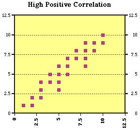 Is the square of the correlation coefficient Indicates the proportion of variance in one variable that