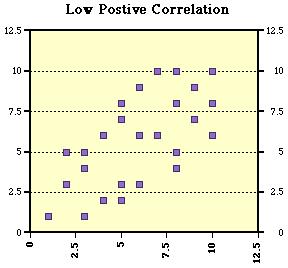 The correlation between children s and parents neuroticism scores is.25. If we square this correlation (.