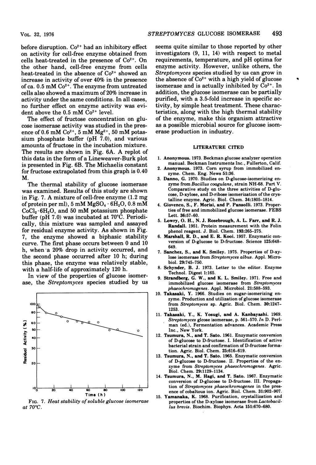 VOL. 32, 1976 before disruption. Co2` had an inhibitory effect on activity for cell-free enzyme obtained from cells heat-treated in the presence of Co2+.