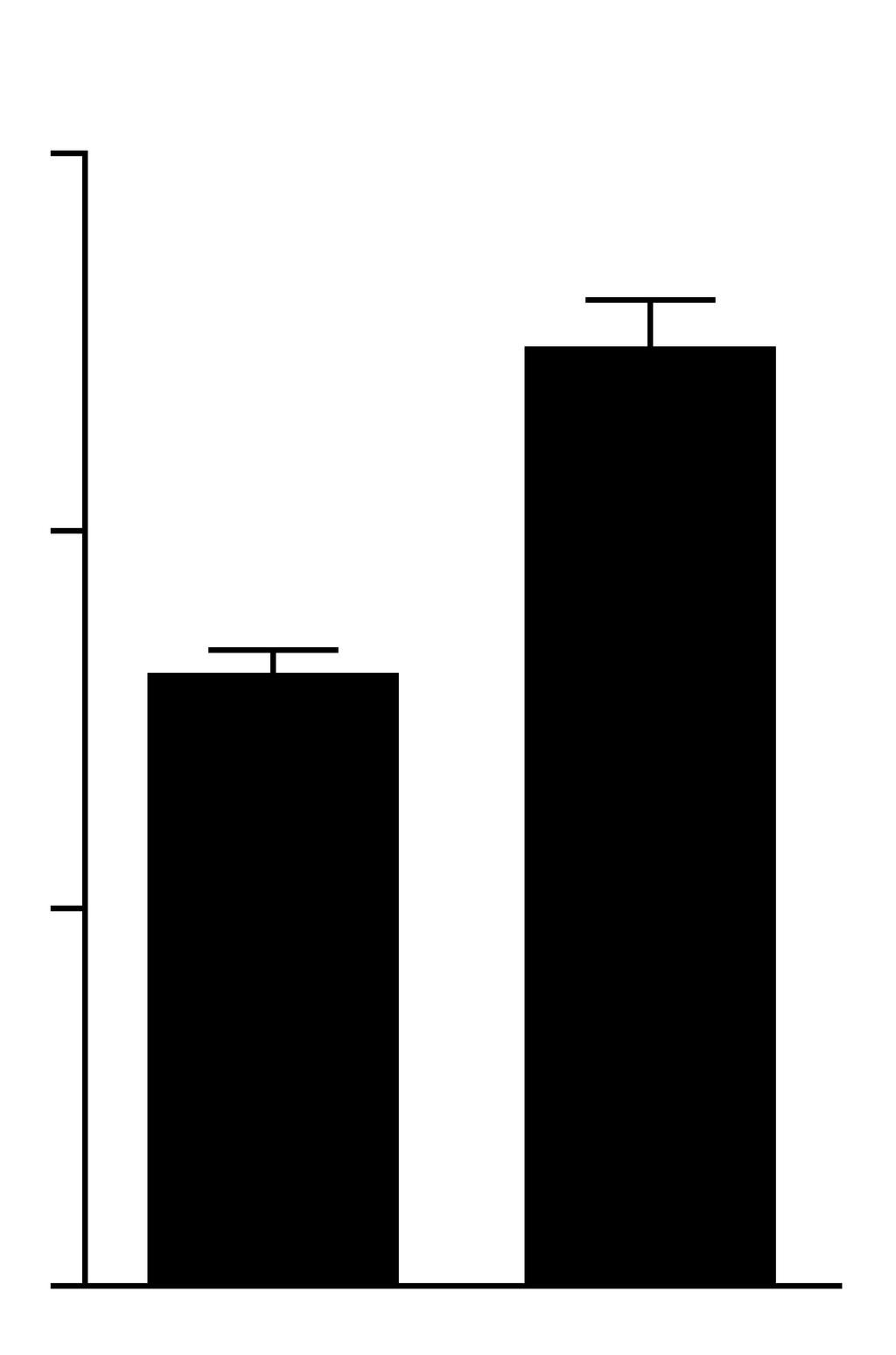 A B Eotaxin-1 (pg / mg total protein) 45 3 15 PBS ** Chitin Eosinophils (x1 5 ) 7. 6. 5. 4. 3. 2. 1.. * Ccr3 -/- Figure S2, related to Figure 2.