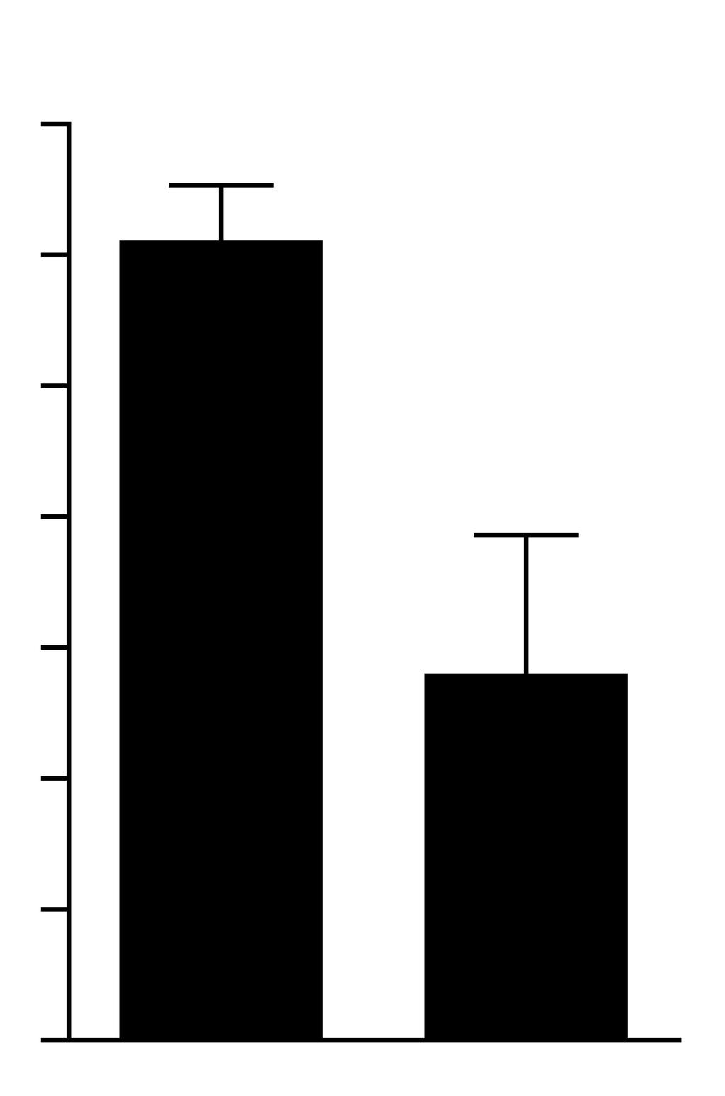 (A) Eotaxin-1 levels in whole lung lysates from wild-type mice 6 hours after intranasal treatment with PBS or chitin.