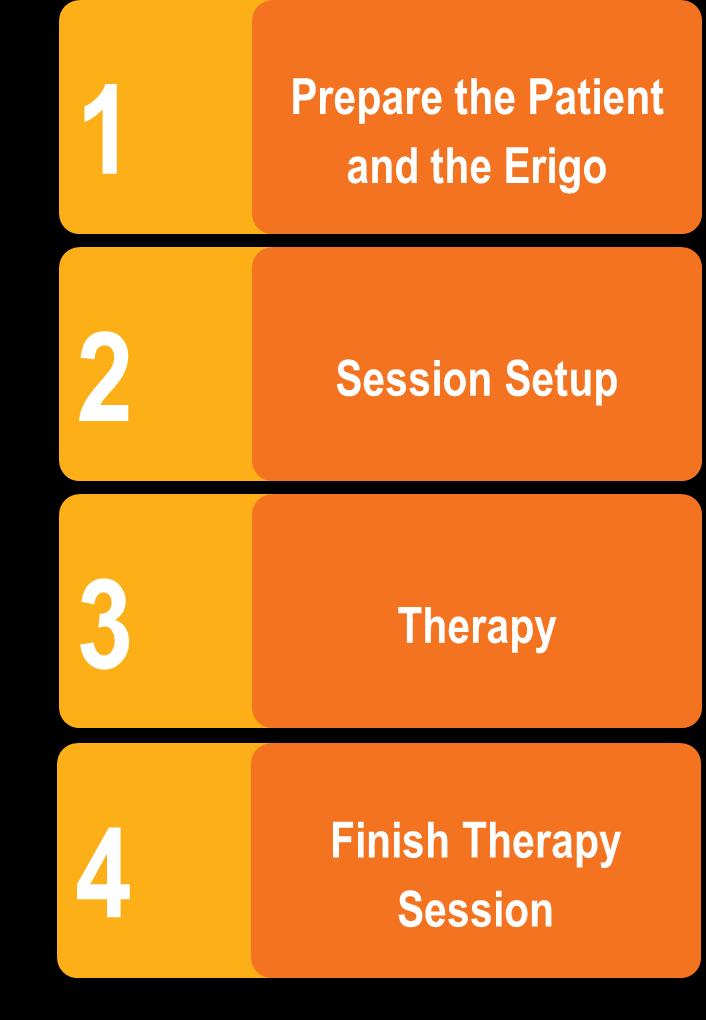 4. How are we going to use the Erigo in a patient therapy session?