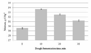 Detection OF VOLATILE COMPOUNDS DURING WHEAT DOUGH FERMENTATION spectrometer Clarus 500 GC/MS was used for the qualitative analysis of volatile compounds in fermented wheat dough and in the results