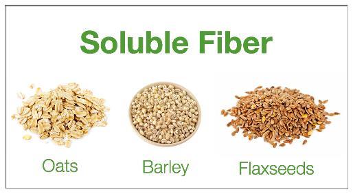 Examples of Fiber-Rich Foods Whole Grains Fiber Oatmeal (1 cup) 4.0 g 1 slice Whole Grain 1.9 g Bread Brown Rice (1cup) 3.
