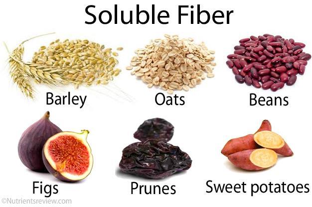 the less fiber it has Foods with fiber often contain less fat Look for