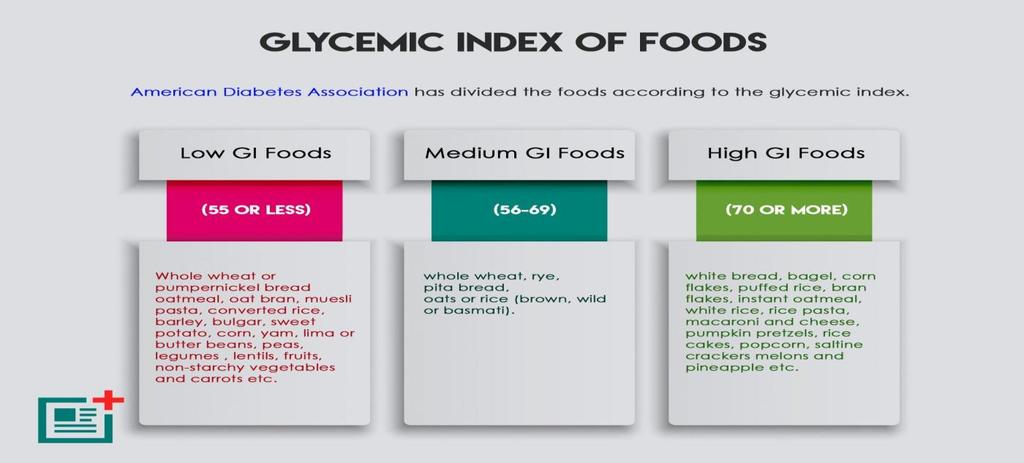 What is the Glycemic Index?