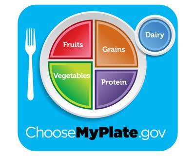 Use My Plate to Get Ensure Adequate Carbohydrate Intake Make ½ your grains