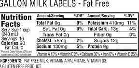 Food Label There are no added sugars in the