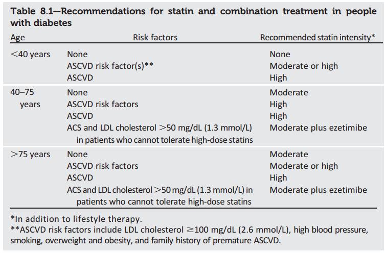 Recommendations for Statin Treatment in