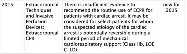 to cath lab on LUCAS ECMO initiation within 60 minutes of arrest ANW out of hospital ECPR protocol Age 18-75 Witnessed arrest of cardiac origin (VT/VF) No