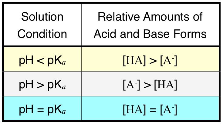 Chemical Reactions of Carboxylic Acids 1) Reaction of Carboxylic Acids with Water Carboxylic acids have the word acid in their names because they readily donate an H + in acid-base reactions.