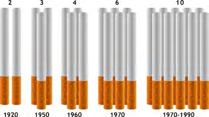 3 Cigarette Consumption in Poland (1923 2000) Average Number of