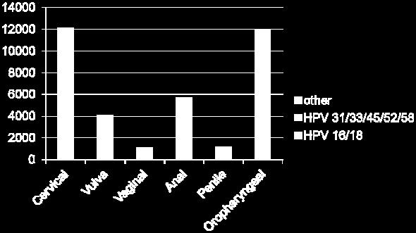 Correlations 17 HPV Vaccine Safety The most common