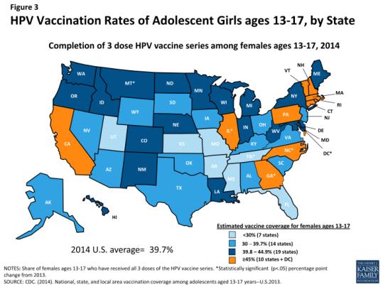 Estimated HPV Vaccination Coverage among Adolescents Aged 13-17 Years in United States, 2006-2014 1 Tdap 1 MenACWY 1 HPV (F) 1 HPV (M) 3 HPV (F) 3 HPV (M) MMWR 64(29);784-792 * APD = Adequate