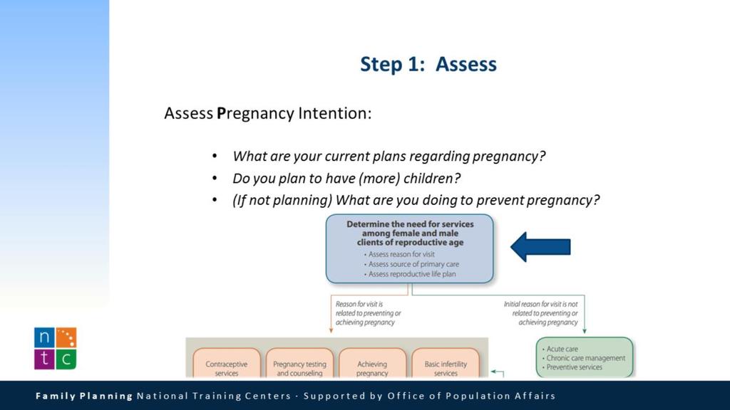 The third P is for PREGNANCY plan, and should be addressed with any client accessing family planning services. Questions would include those listed here.