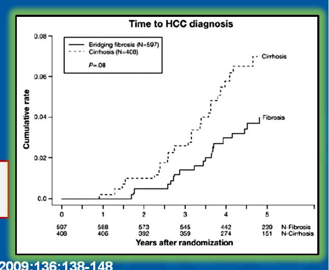Incidence of HCC According to Genotype VA HCV Clinical Case Registry 2000-2009. 110,484 HCV patients, 8,337 genotype 3 infection G3 patients were younger Adjusted HR for HCC: 1.