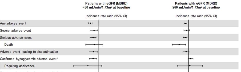 Figure S8. Adverse events with empagliflozin compared with placebo.