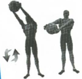 Figure 2 a. above head b.