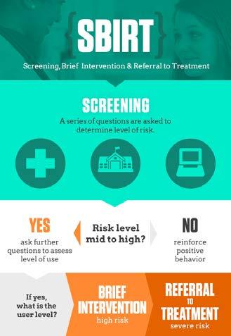 SBIRT Screening Brief Intervention Referral to treatment Primary Use for