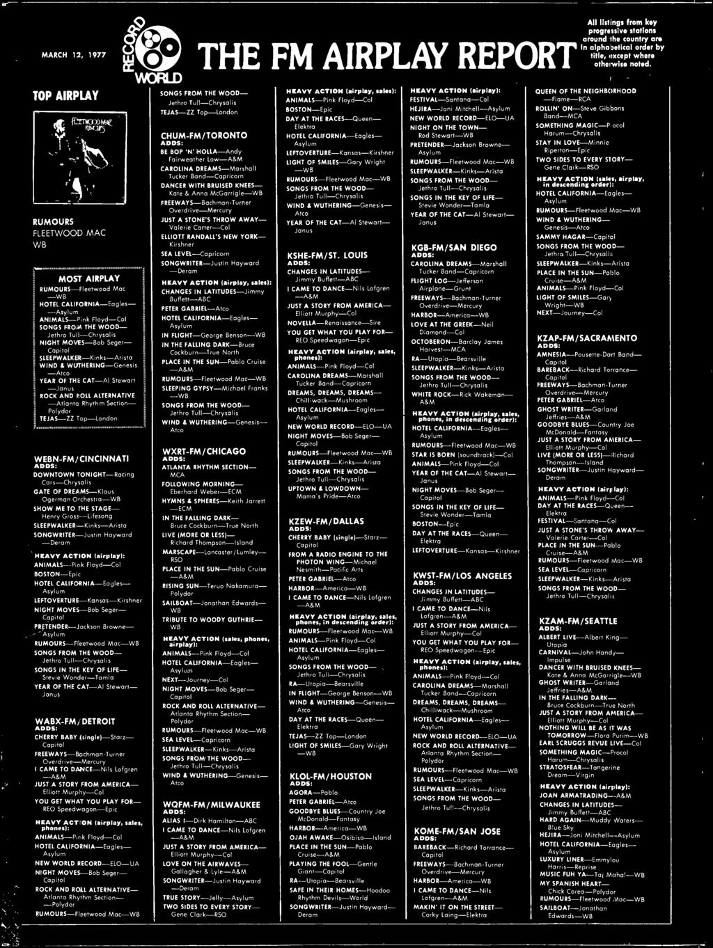 SLEEPWALKER-Kinks-Arista WIND & WUTHERING-Genesis -Atco YEAR O THE CAT-Al Stewart E -Janus _ ROCK AND ROLL ALTERNATIVE -Atlanta Rhythm Section- Polydor TEJAS-ZZ Top-London WEBN-M/CINCINNATI ADDS: